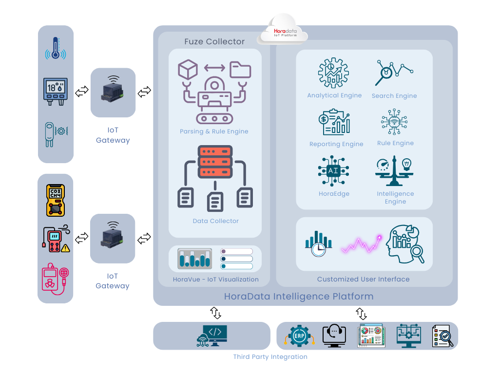An AI Decision Intelligence Platform for Enterprises